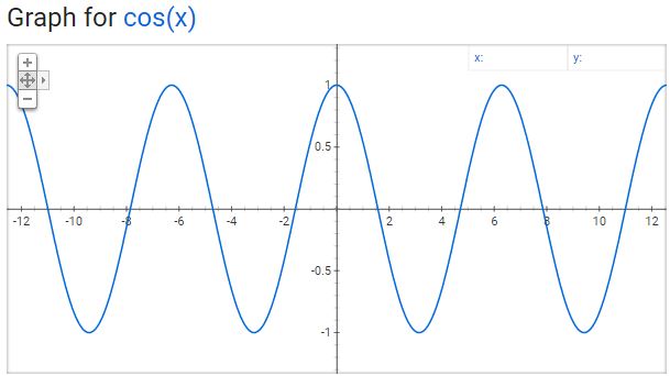 which-quadrants-and-axes-does-f-x-cosx-pass-through-socratic